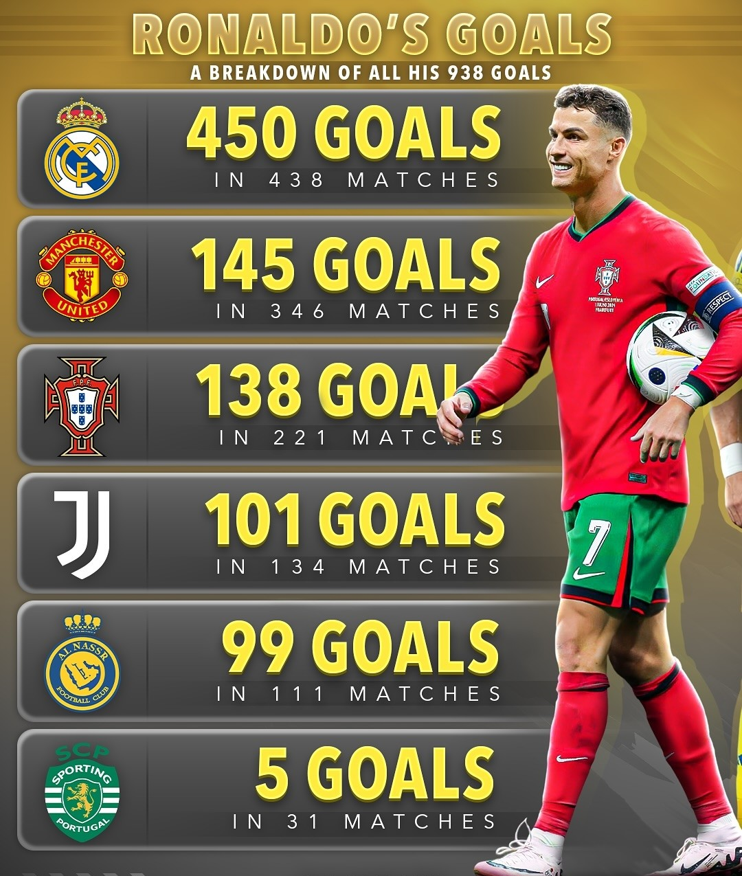 C罗在拜仁比赛中突破纪录，比分优势明显引发热议！(c罗对拜仁进了几个球)AYX 中国官网入口